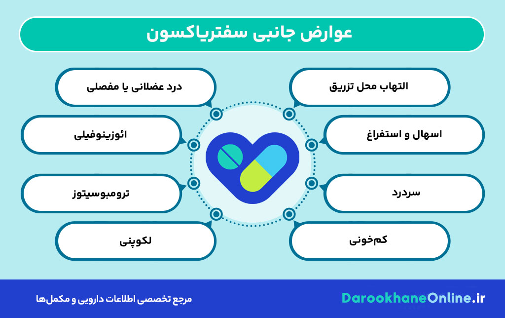 سفتریاکسون چیست؟ موارد مصرف، نحوه تزریق، دوز، عوارض و نکات مهم آنتی‌بیوتیک Ceftriaxone