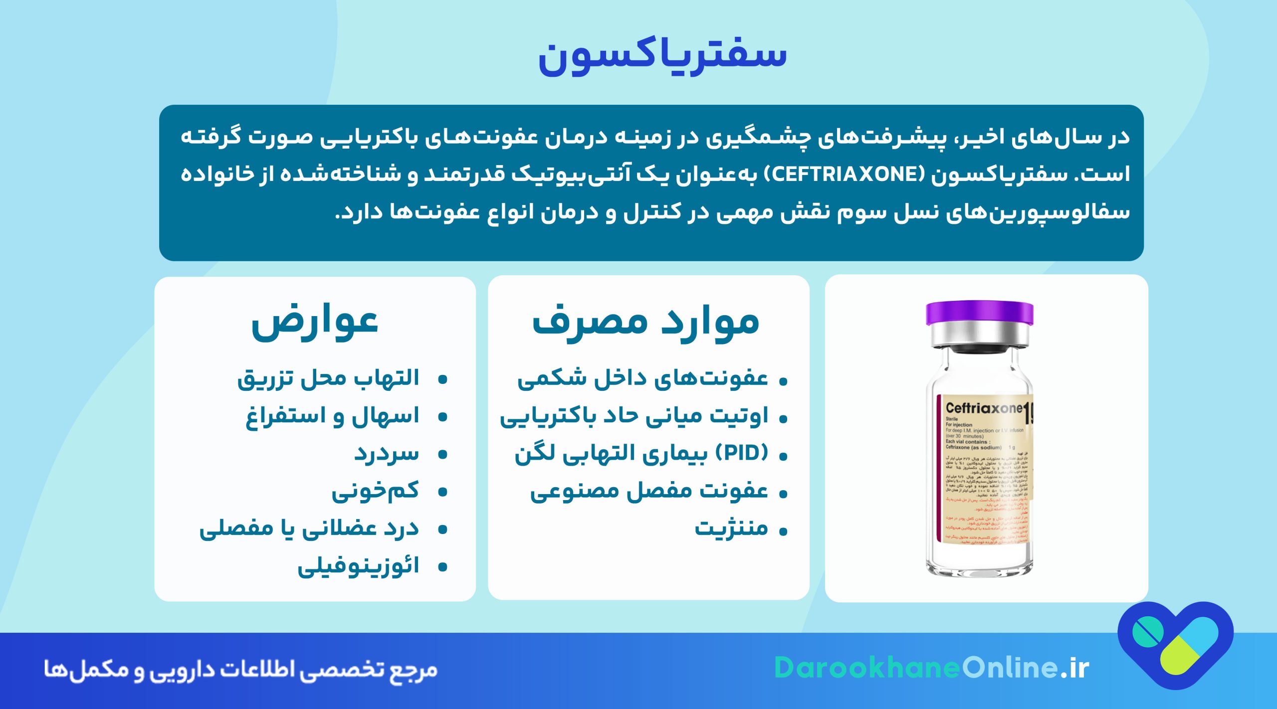سفتریاکسون چیست؟ موارد مصرف، نحوه تزریق، دوز، عوارض و نکات مهم آنتی‌بیوتیک Ceftriaxone