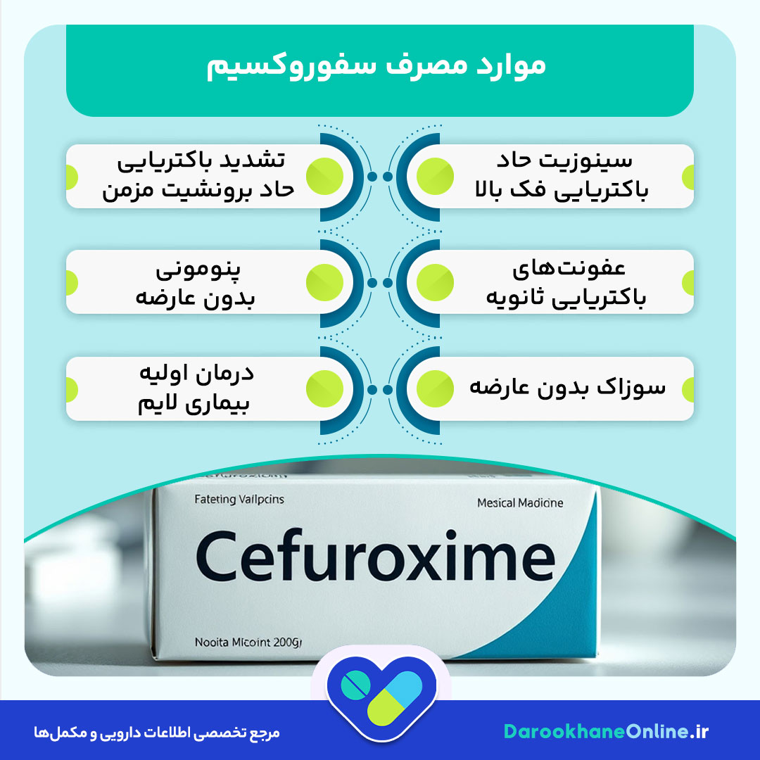 سفوروکسیم (Cefuroxime): موارد مصرف، دوز مصرفی، عوارض و نکات مهم دارویی