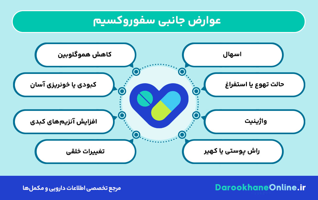 سفوروکسیم (Cefuroxime): موارد مصرف، دوز مصرفی، عوارض و نکات مهم دارویی