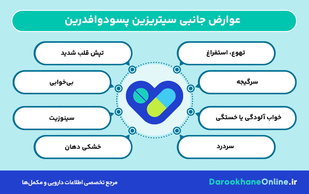 سیتریزین پسودوافدرین چیست؟ بررسی کامل موارد مصرف، عوارض، دوز و احتیاطها برای درمان آلرژی 30 سیتریزین پسودوافدرین چیست؟ بررسی کامل موارد مصرف، عوارض، دوز و احتیاطها برای درمان آلرژی