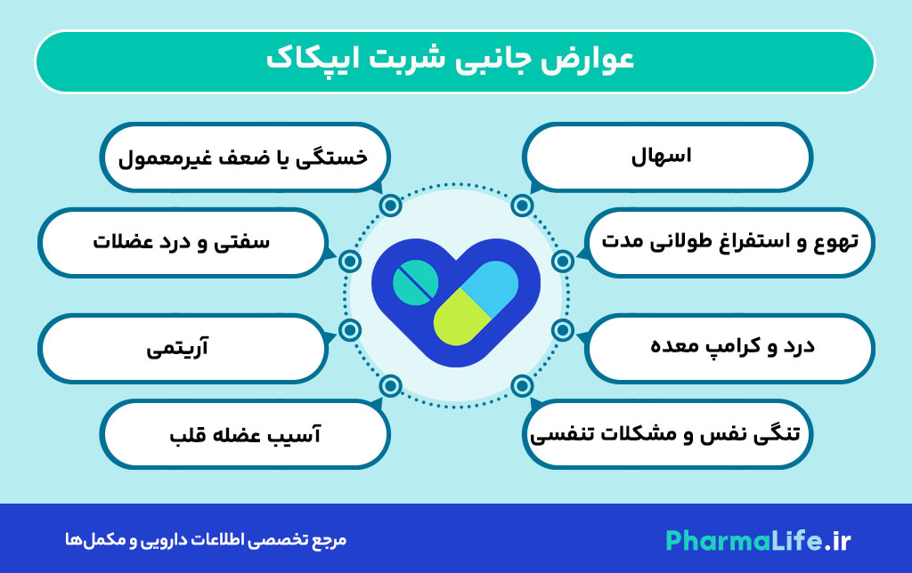 شربت ایپکاک چیست؟ موارد مصرف، نحوه استفاده و هشدارهای مهم در درمان مسمومیت اورژانسی