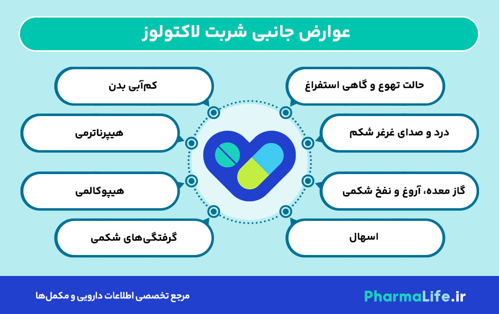 شربت لاکتولوز چیست؟ موارد مصرف، میزان مصرف، عوارض و نکات مهم مصرف + راهنمای کامل 2024