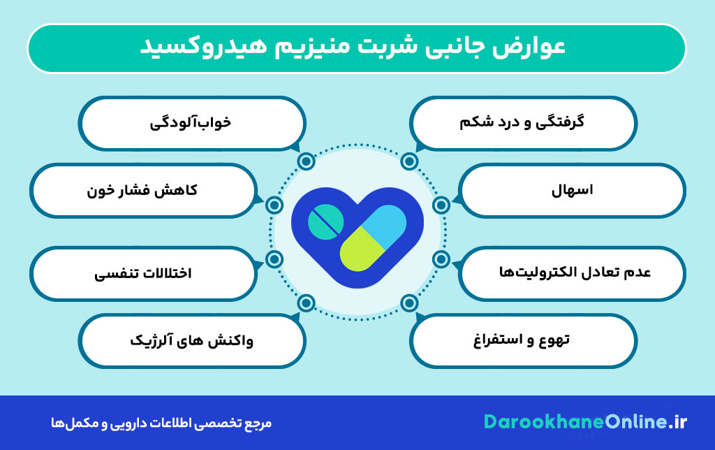 شربت منیزیم هیدروکسید: بهترین درمان یبوست و سوزش معده | موارد مصرف، عوارض و نحوه استفاده