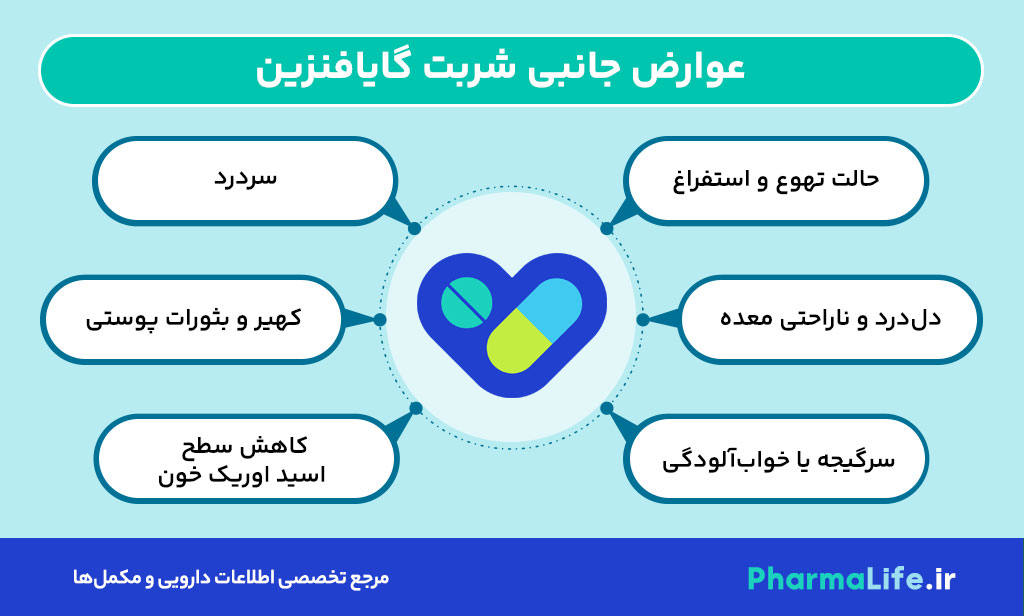 شربت گایافنزین (Guaifenesin) چیست؟ موارد مصرف، مقدار مصرف، عوارض و نکات مهم مصرف