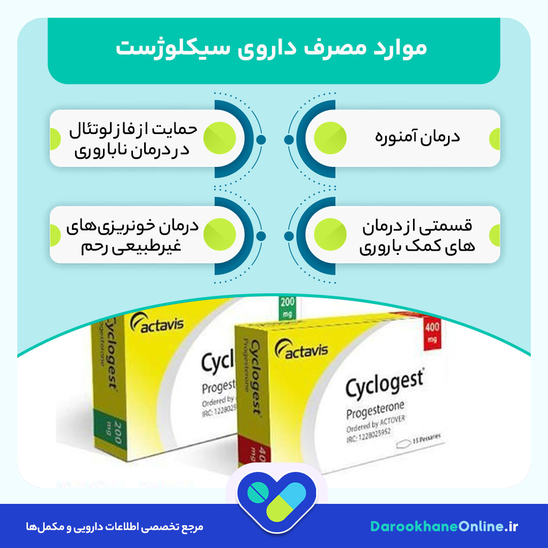 شیاف سیکلوژست (Cyclogest) چیست؟ موارد مصرف، نحوه استفاده، عوارض و نکات مهم داروی پروژسترون برای زنان