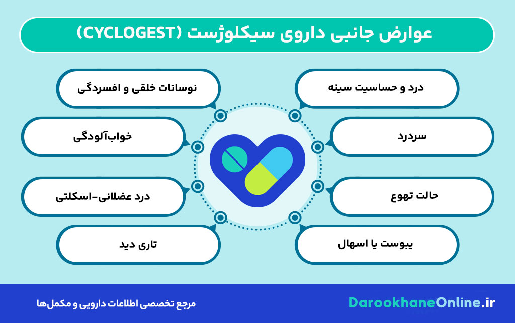 شیاف سیکلوژست (Cyclogest) چیست؟ موارد مصرف، نحوه استفاده، عوارض و نکات مهم داروی پروژسترون برای زنان