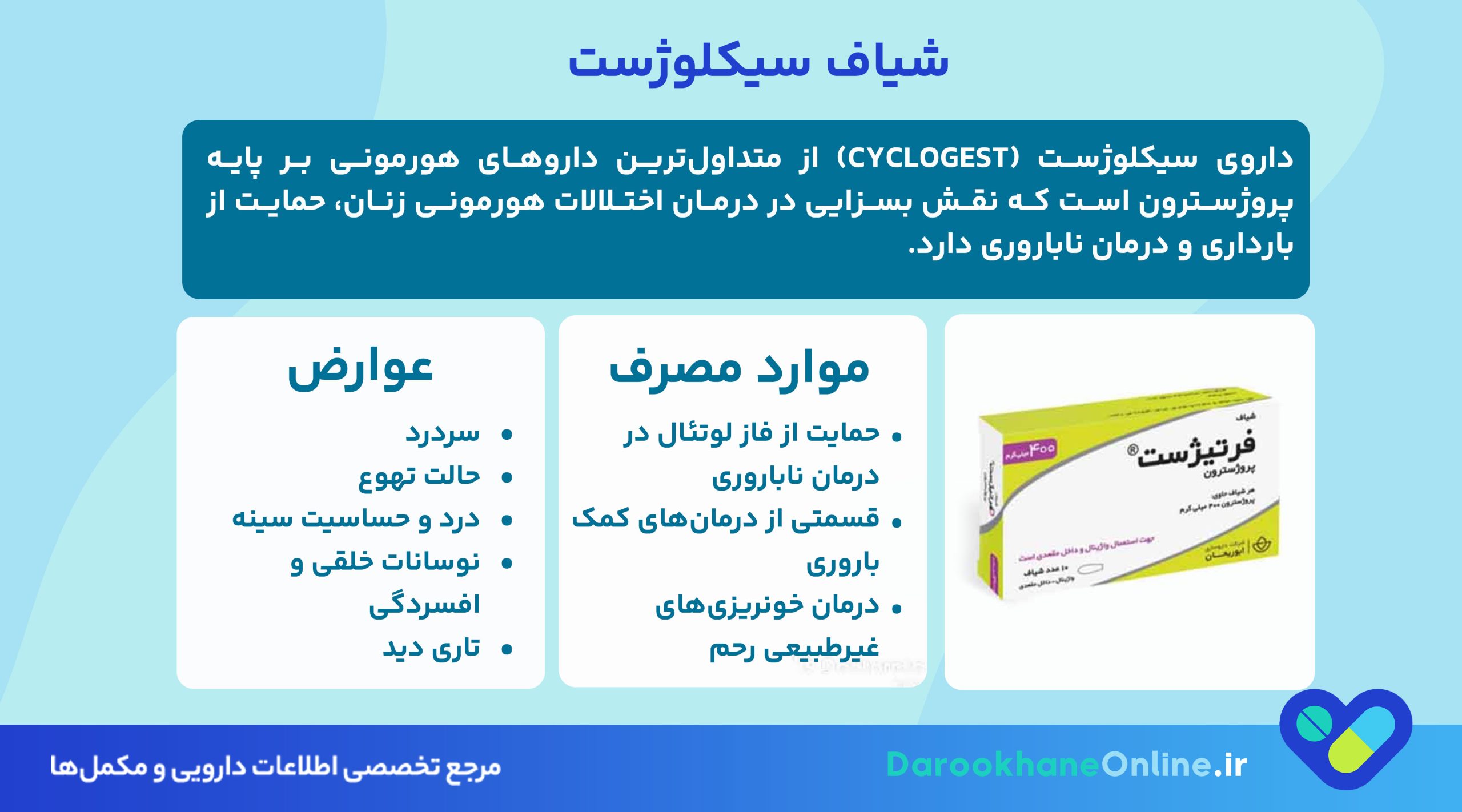 شیاف سیکلوژست (Cyclogest) چیست؟ موارد مصرف، نحوه استفاده، عوارض و نکات مهم داروی پروژسترون برای زنان