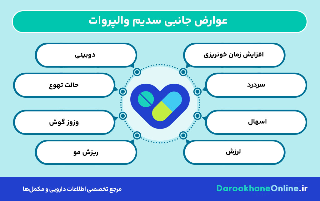 قرص سدیم والپروات؛ موارد مصرف، عوارض، هشدارها و نحوه مصرف + نکات دارویی مهم