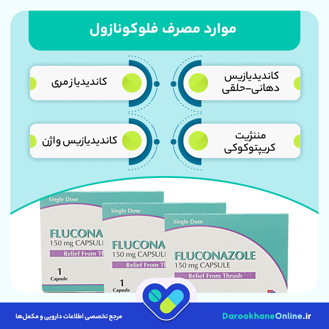 فلوکونازول برای عفونت قارچی واژن: موارد مصرف، دوز مناسب و عوارض قرص Fluconazole 28 فلوکونازول برای عفونت قارچی واژن: موارد مصرف، دوز مناسب و عوارض قرص Fluconazole