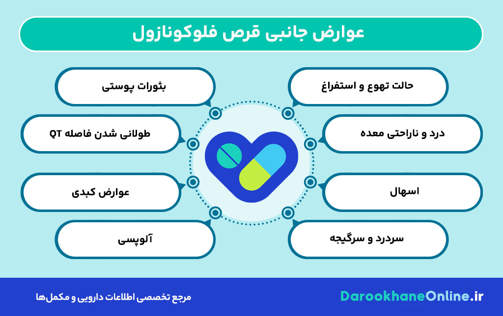 فلوکونازول برای عفونت قارچی واژن: موارد مصرف، دوز مناسب و عوارض قرص Fluconazole 30 فلوکونازول برای عفونت قارچی واژن: موارد مصرف، دوز مناسب و عوارض قرص Fluconazole