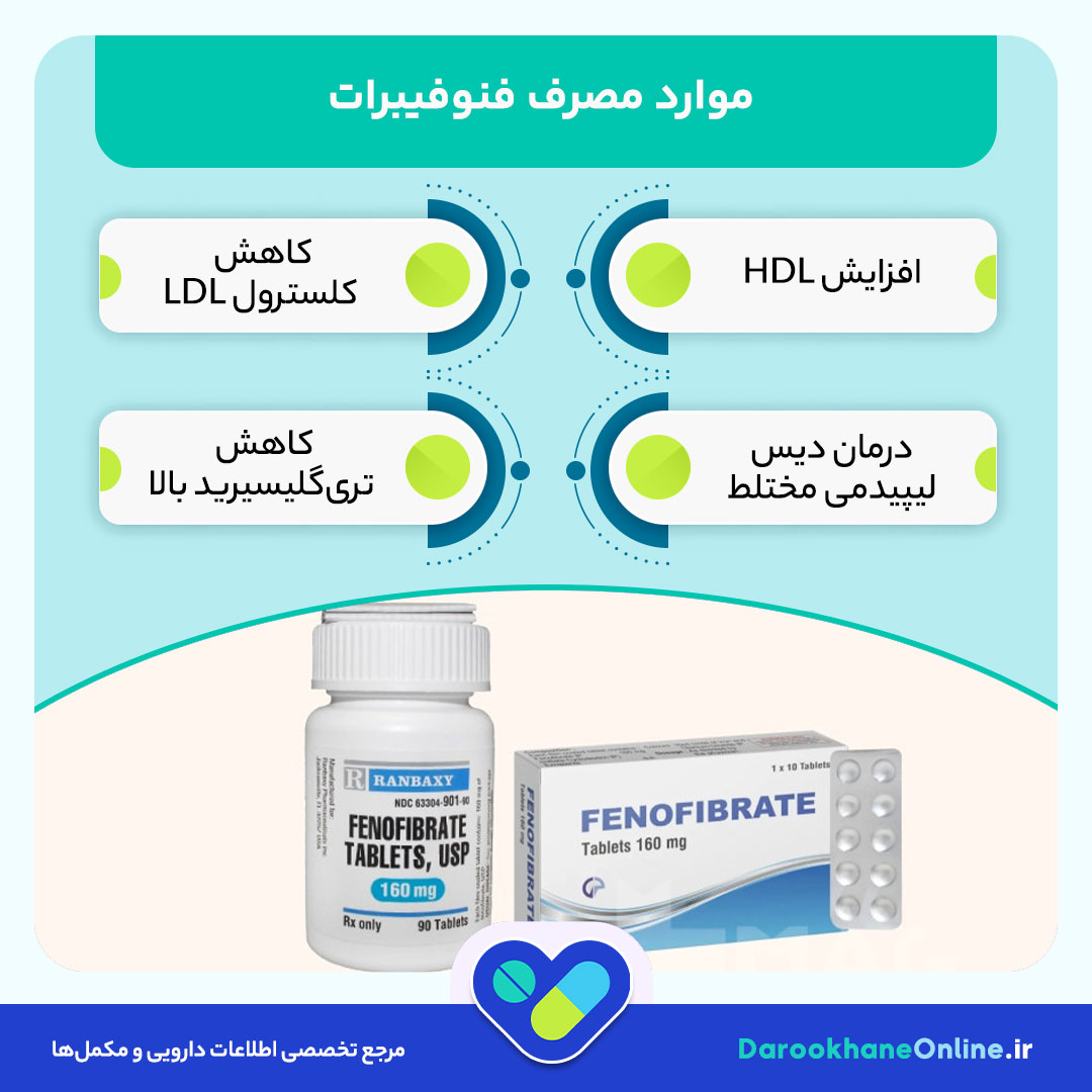 فنوفیبرات چیست و چه کاربردی دارد؟ موارد مصرف، عوارض و تداخلات دارویی قرص فنوفیبرات برای کاهش چربی خون