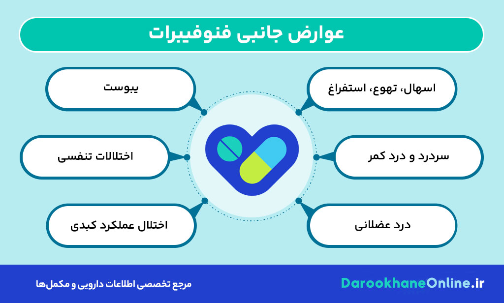 فنوفیبرات چیست و چه کاربردی دارد؟ موارد مصرف، عوارض و تداخلات دارویی قرص فنوفیبرات برای کاهش چربی خون