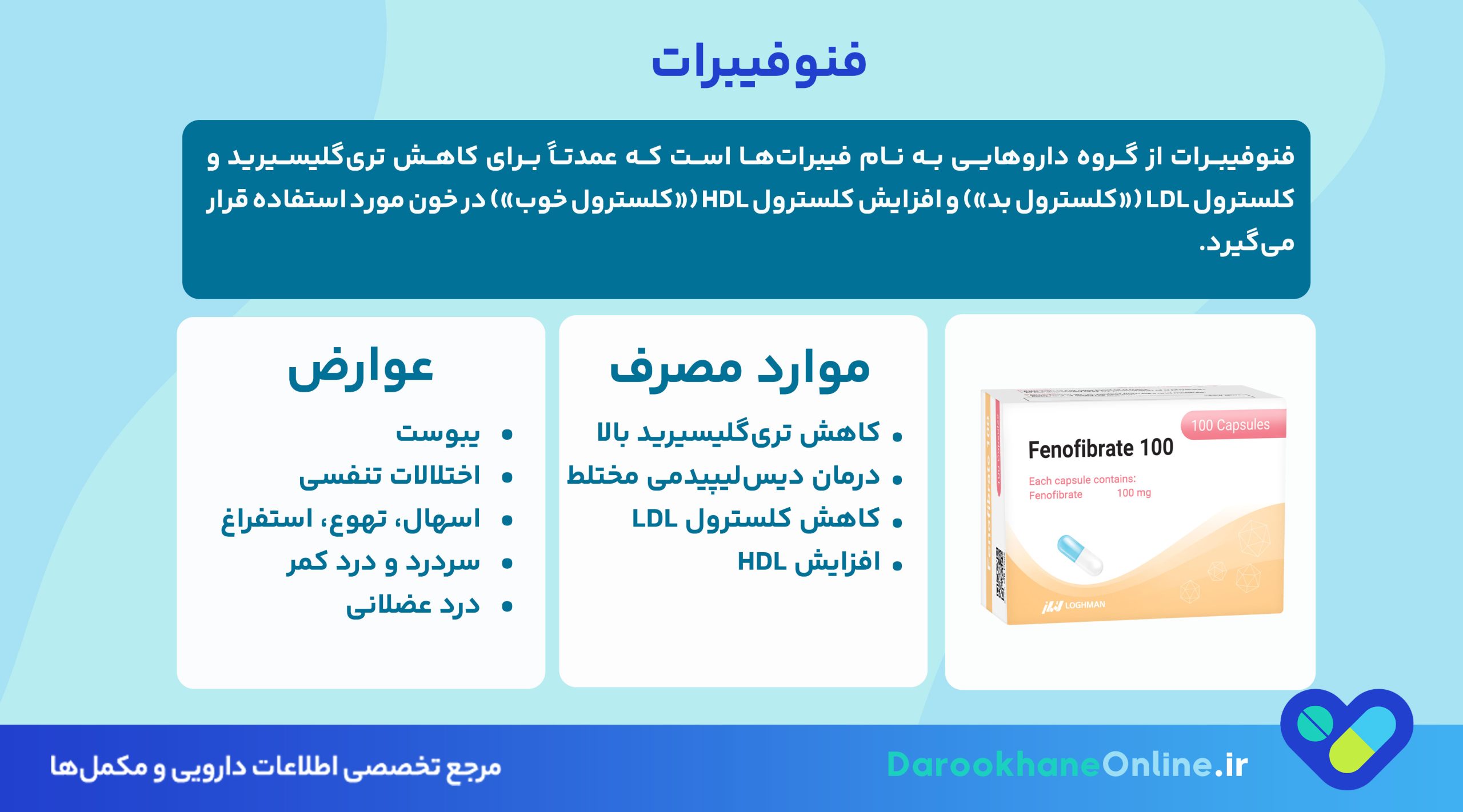 فنوفیبرات چیست و چه کاربردی دارد؟ موارد مصرف، عوارض و تداخلات دارویی قرص فنوفیبرات برای کاهش چربی خون