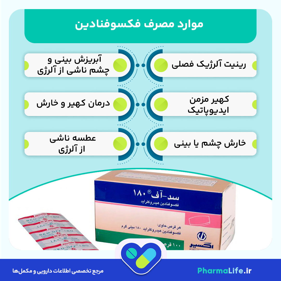 فکسوفنادین (Fexofenadine) چیست؟ موارد مصرف، عوارض و نکات مهم داروی ضد آلرژی