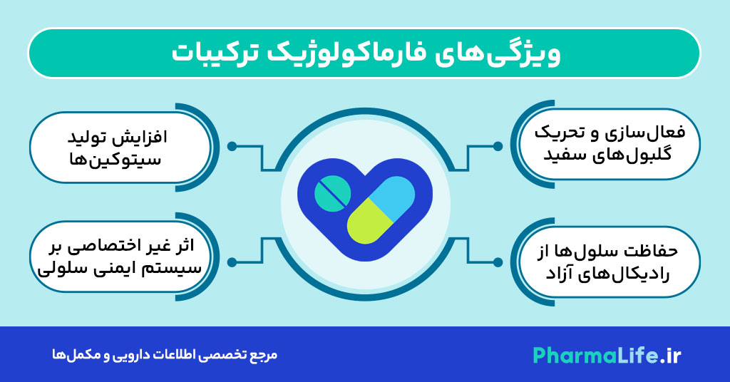 فیتوکلد چیست؟ موارد مصرف، مکانیسم اثر، ترکیبات و عوارض داروی گیاهی ضد سرماخوردگی