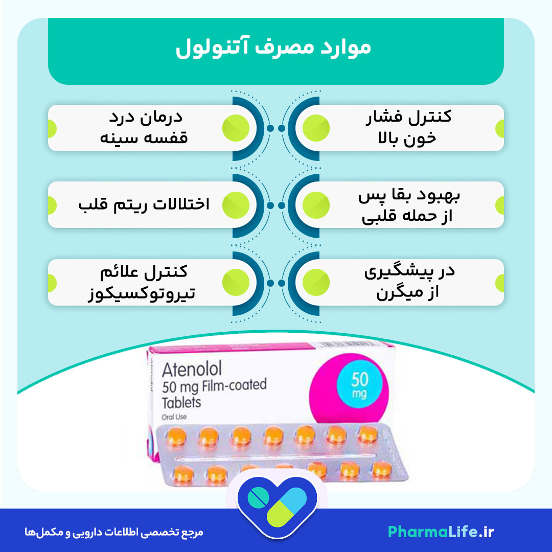 قرص آتنولول