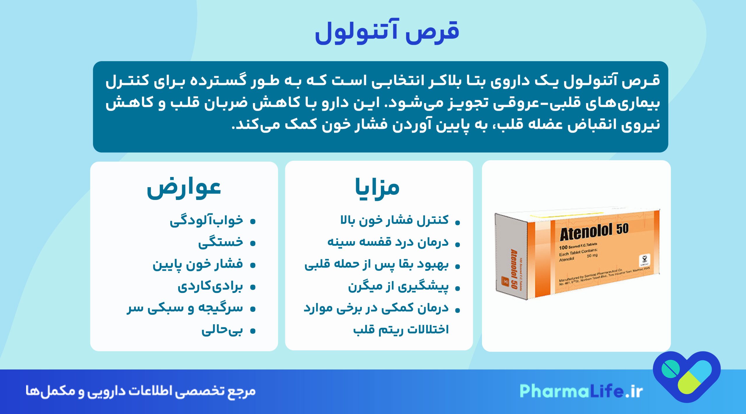 قرص آتنولول