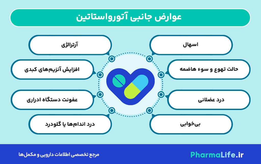 قرص آتورواستاتین: موارد مصرف، عوارض، تداخلات دارویی و نکات مهم مصرف + راهنمای علمی کامل