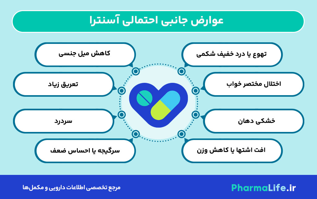قرص آسنترا (سرترالین) چیست؟ موارد مصرف، عوارض، نحوه مصرف و داروهای جایگزین