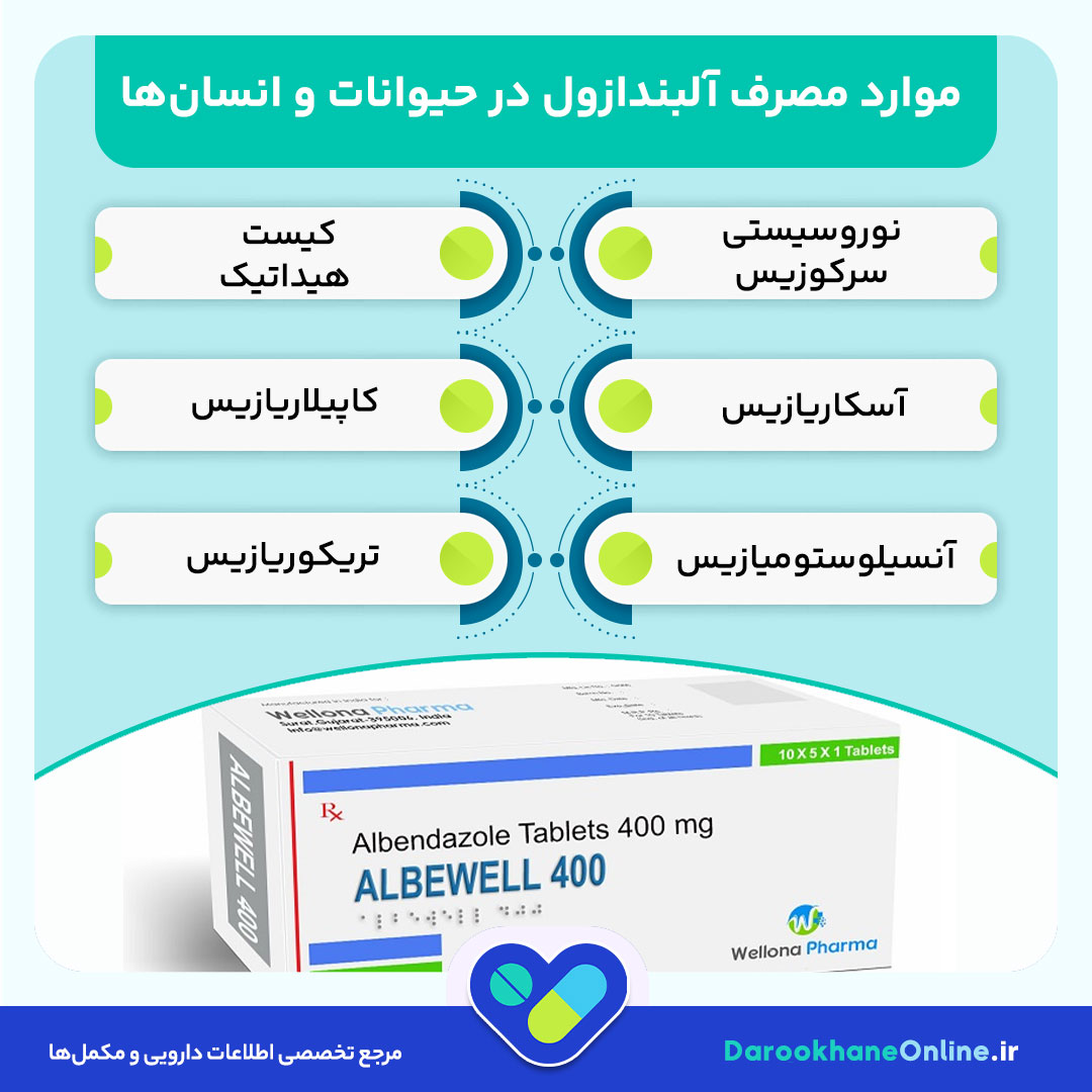 قرص آلبندازول (Albendazole) چیست؟ موارد مصرف، عوارض، نحوه مصرف و نکات مهم دارویی