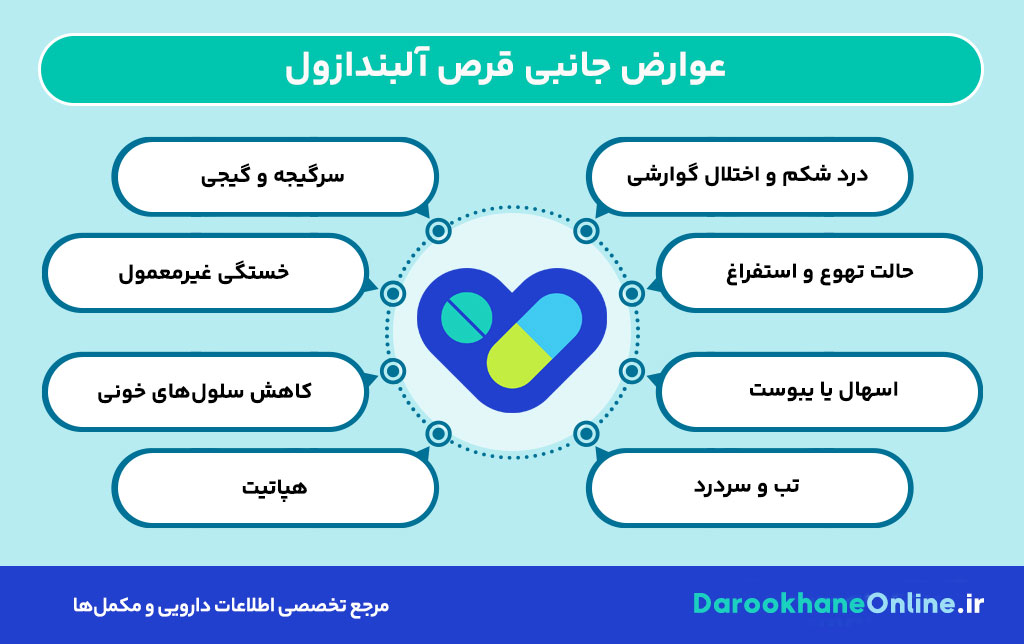 قرص آلبندازول (Albendazole) چیست؟ موارد مصرف، عوارض، نحوه مصرف و نکات مهم دارویی