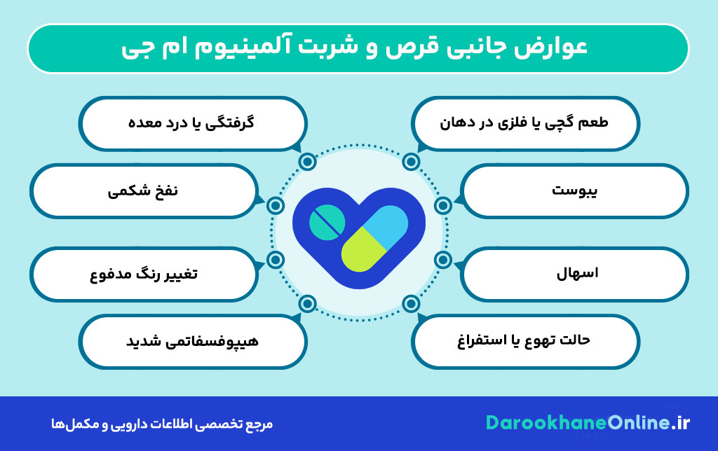 قرص آلمینیوم ام ‌جی (Aluminum Mg)؛ موارد مصرف، عوارض، نحوه مصرف و نکات مهم دارویی