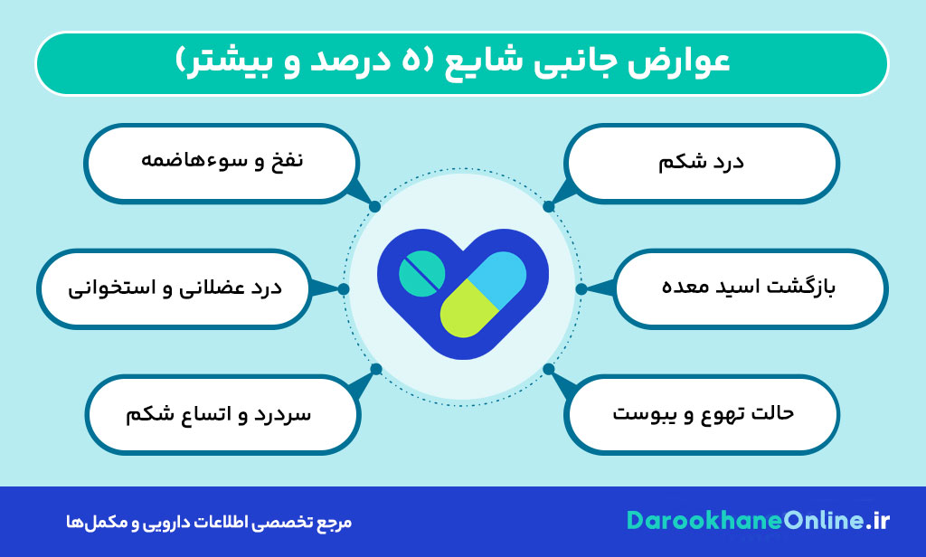 قرص آلندرونیت برای پوکی استخوان: موارد مصرف، عوارض، نحوه مصرف و نکات مهم