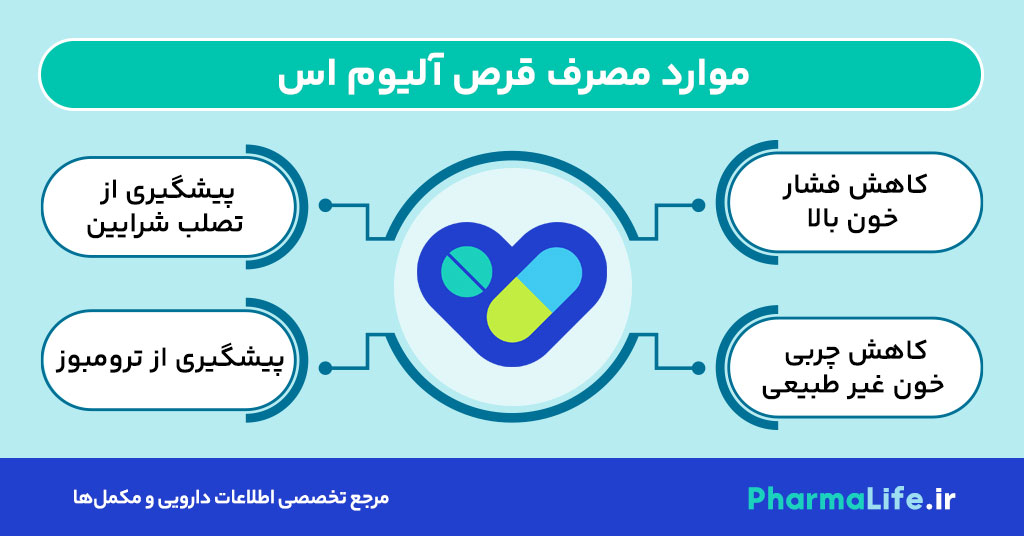 قرص آلیوم اس (Alium-s): کاربرد، نحوه مصرف، عوارض و هشدارها برای کنترل فشار خون و چربی
