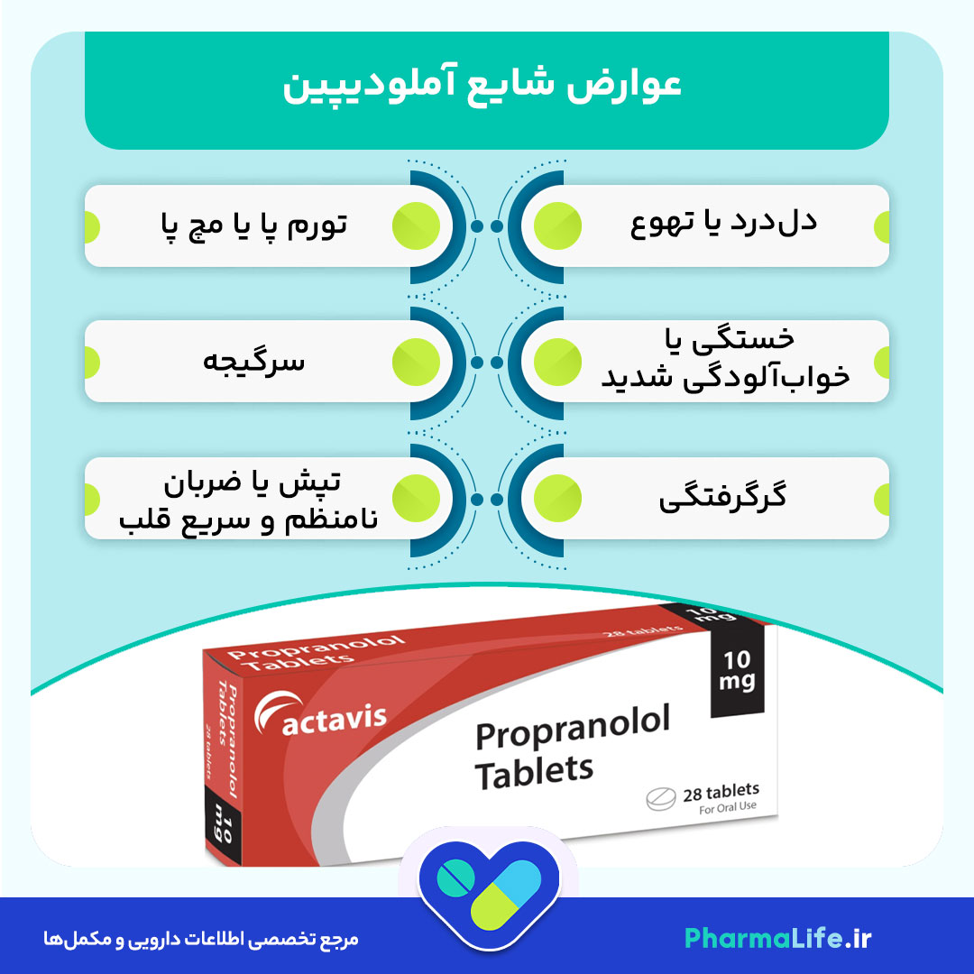 قرص آملودیپین چیست و چه کاربردی دارد؟ بررسی نحوه مصرف، عوارض و تداخل دارویی آملودیپین برای فشار خون بالا