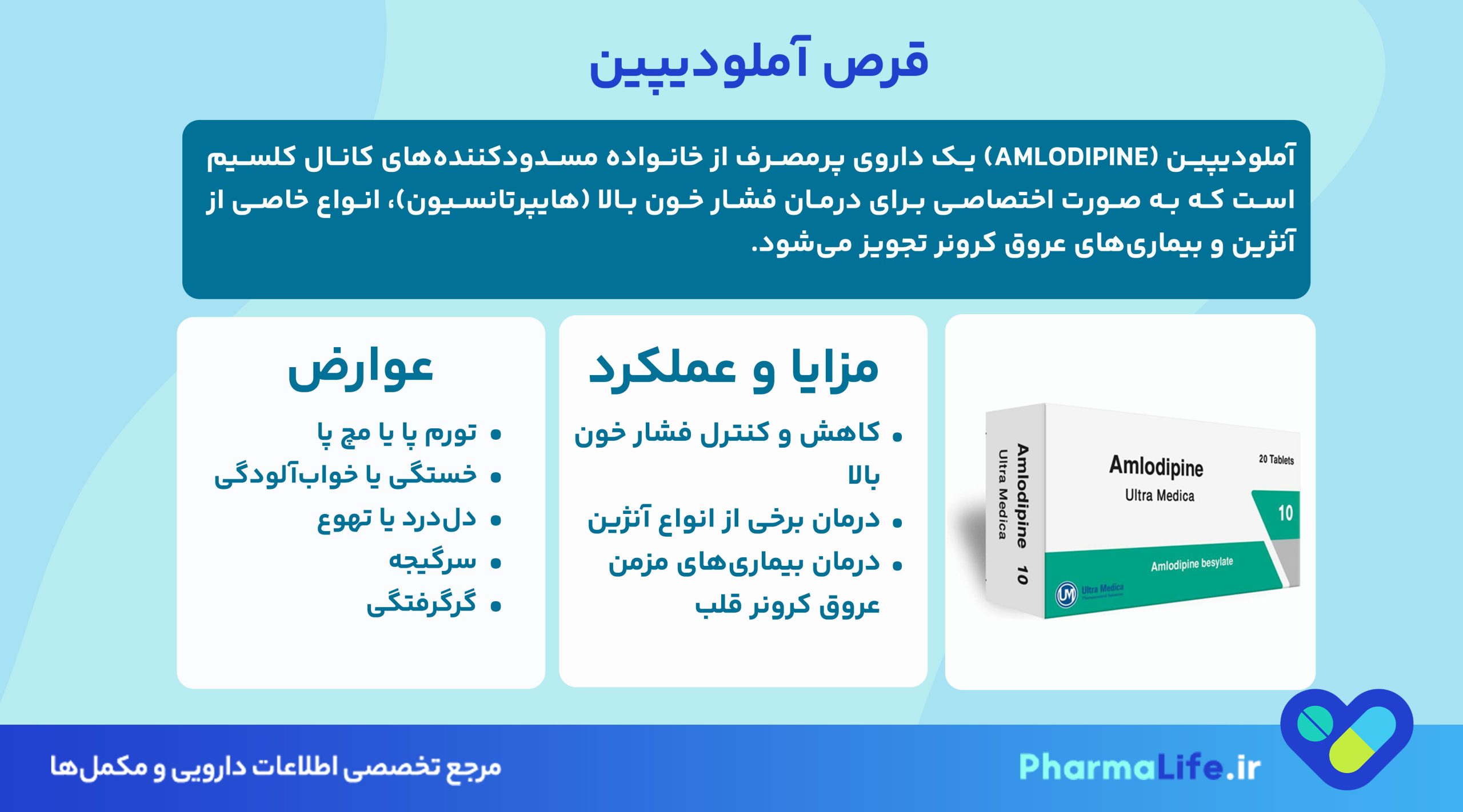 قرص آملودیپین چیست و چه کاربردی دارد؟ بررسی نحوه مصرف، عوارض و تداخل دارویی آملودیپین برای فشار خون بالا