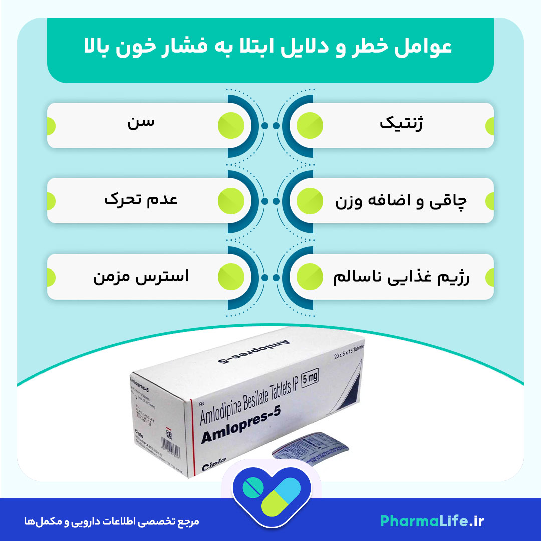 قرص آملوپرس چیست؟ کاربرد، عوارض و نحوه مصرف برای درمان فشار خون بالا و درد قفسه سینه
