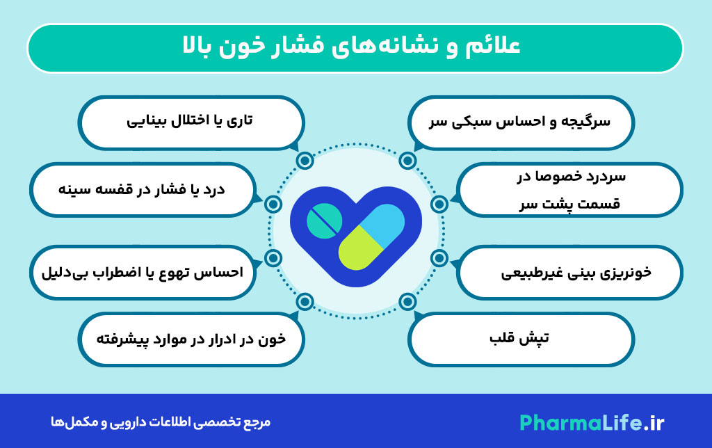 قرص آملوپرس چیست؟ کاربرد، عوارض و نحوه مصرف برای درمان فشار خون بالا و درد قفسه سینه