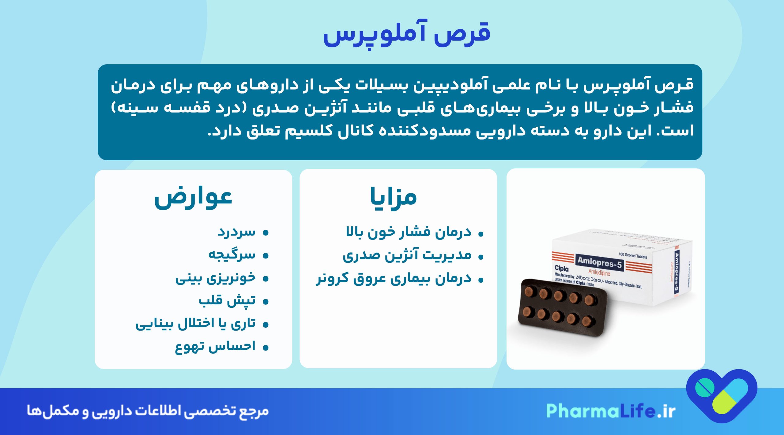 قرص آملوپرس چیست؟ کاربرد، عوارض و نحوه مصرف برای درمان فشار خون بالا و درد قفسه سینه