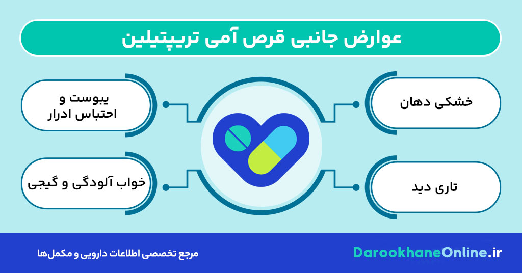 قرص آمی تریپتیلین چیست و چه کاربردی دارد؟ موارد مصرف، عوارض، هشدارها و طریقه مصرف