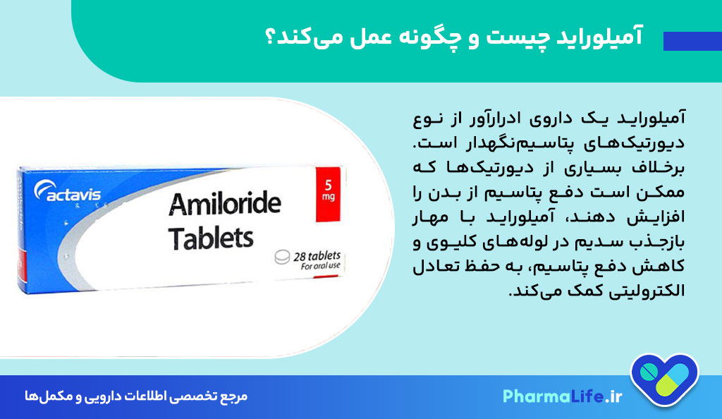 قرص آمیلوراید