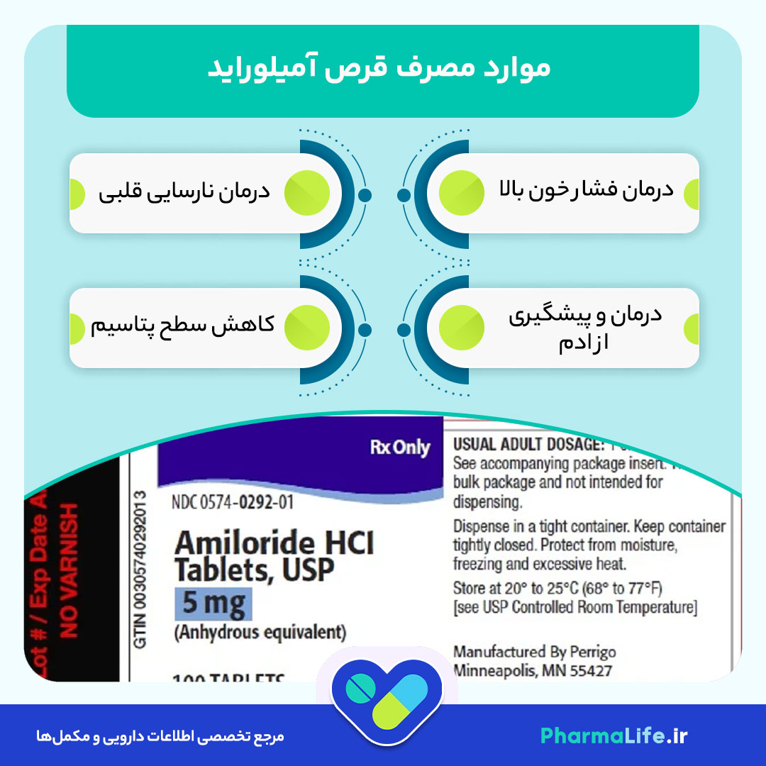 قرص آمیلوراید