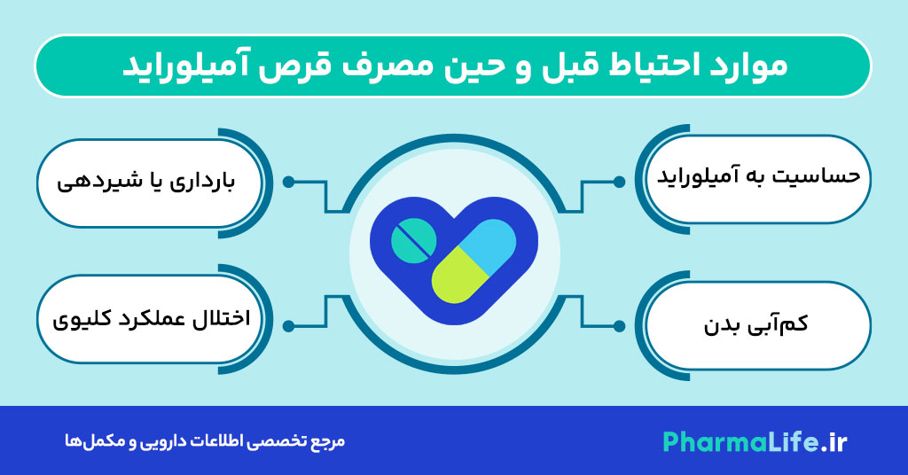 قرص آمیلوراید