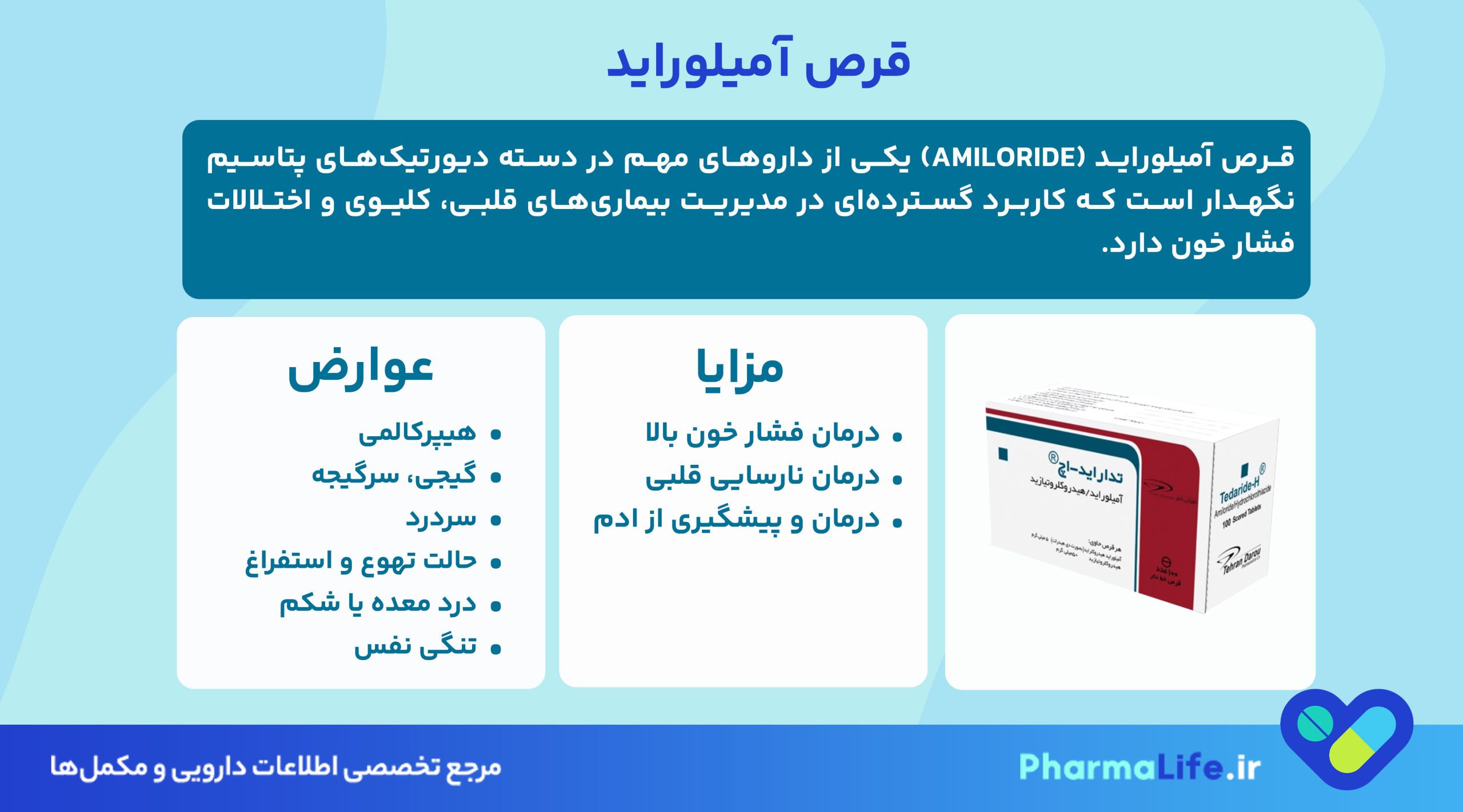 قرص آمیلوراید