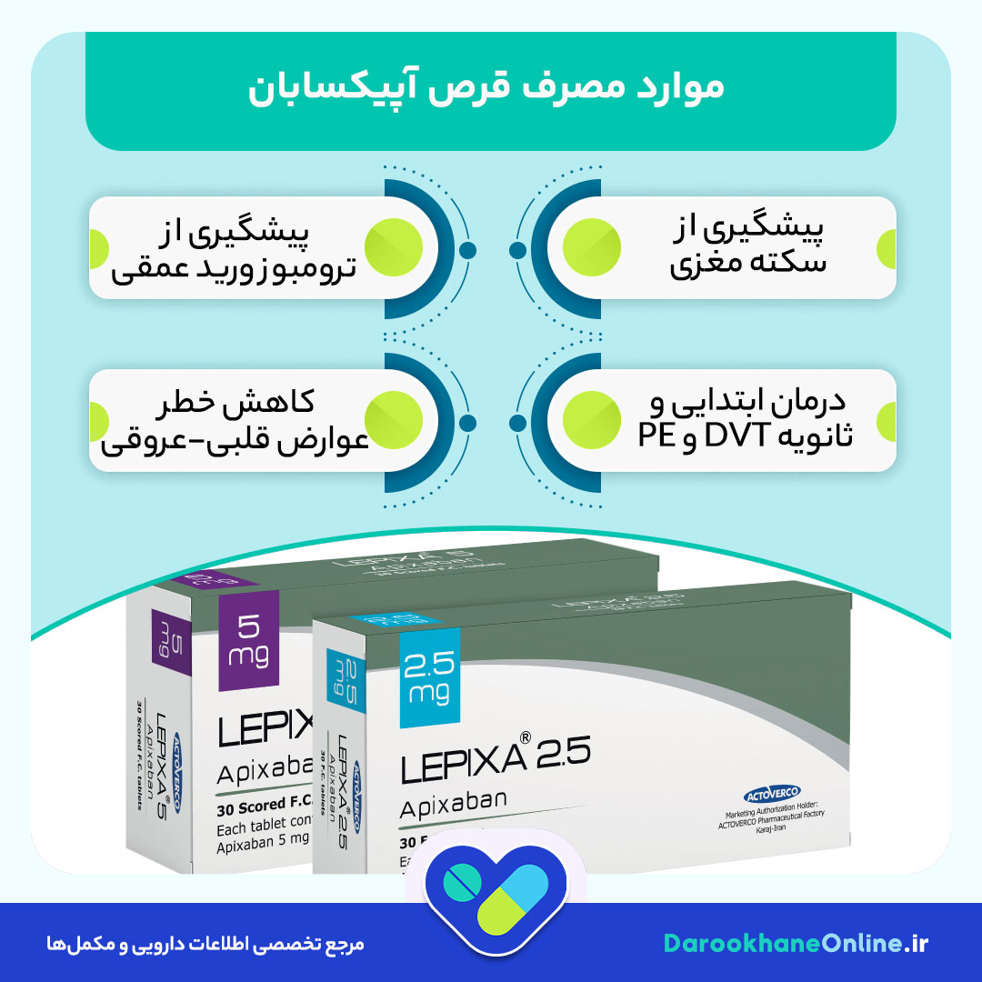 قرص آپیکسابان (Apixaban) چیست؟ موارد مصرف، دوز، عوارض و احتیاط‌ها در درمان لخته خون