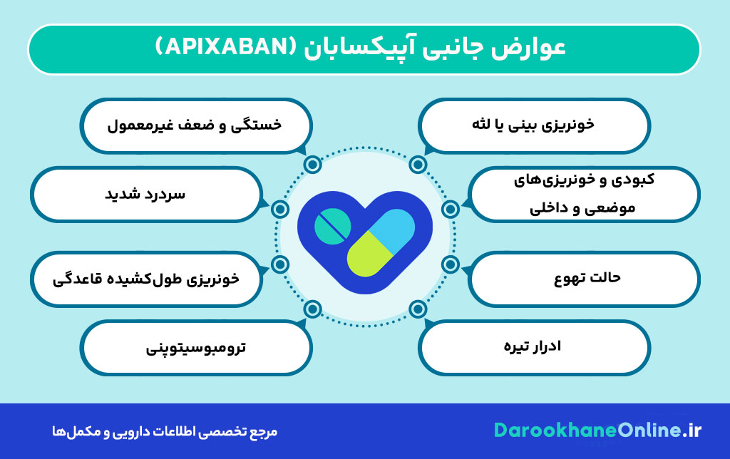 قرص آپیکسابان (Apixaban) چیست؟ موارد مصرف، دوز، عوارض و احتیاط‌ها در درمان لخته خون