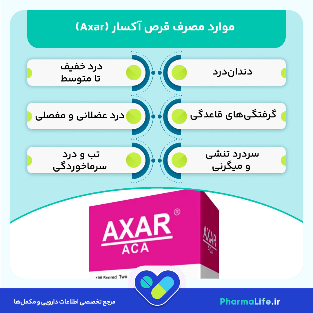 قرص آکسار (اکسدرین): موارد مصرف، عوارض جانبی، تداخلات دارویی و نکات مهم مصرف