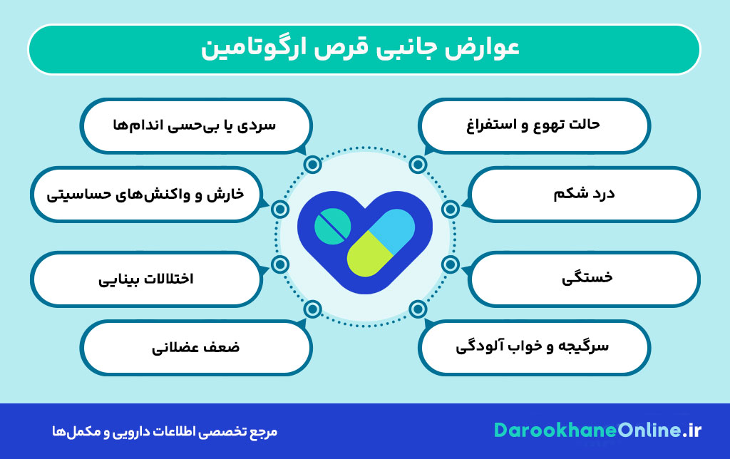 قرص ارگوتامین چیست؟ نحوه مصرف، موارد منع، عوارض و تداخلات دارویی ارگوتامین برای درمان میگرن