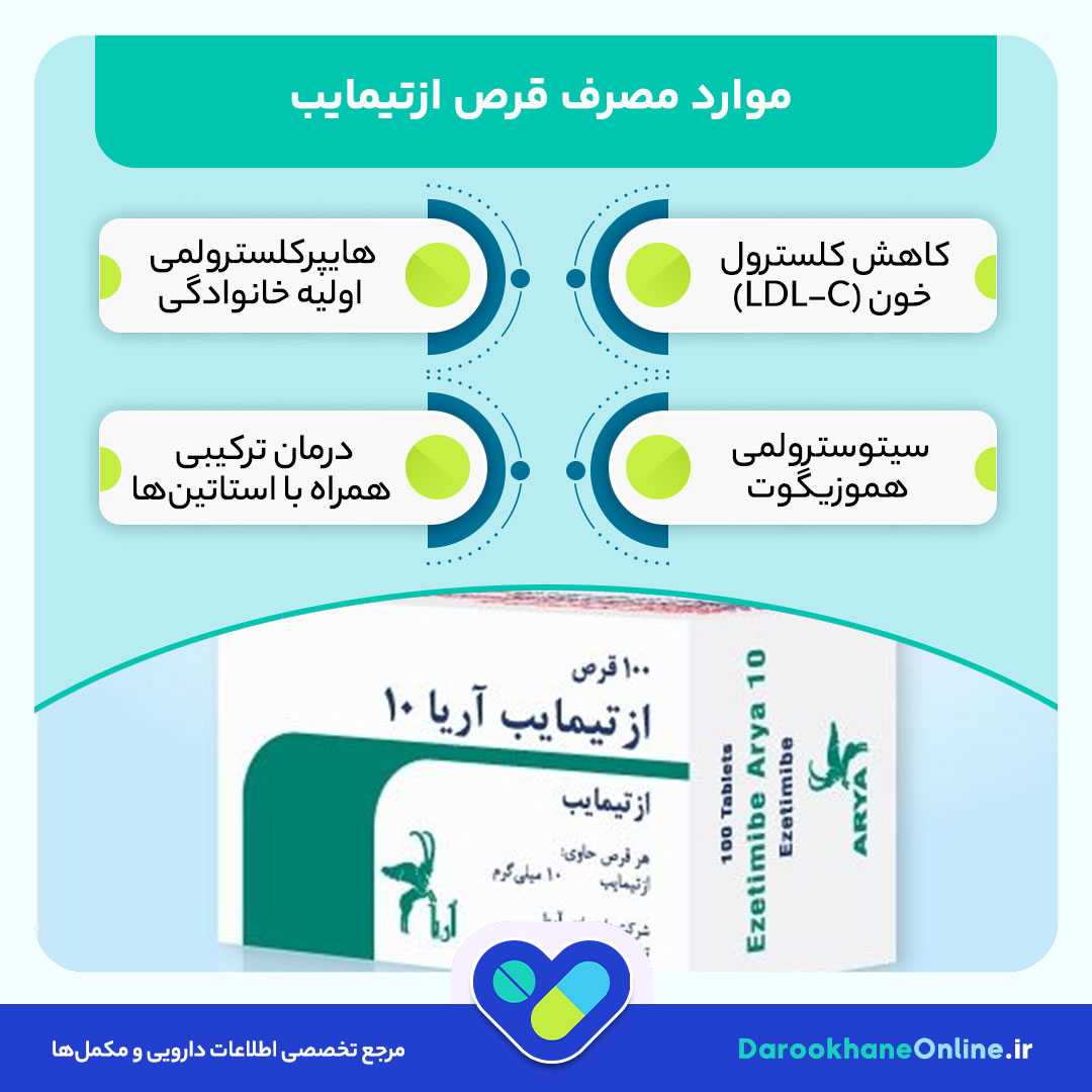 قرص ازتیمایب چیست و چه عوارضی دارد؟ موارد مصرف، هشدارها و نکات مهم درباره داروی کاهنده کلسترول