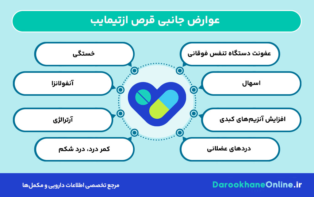 قرص ازتیمایب چیست و چه عوارضی دارد؟ موارد مصرف، هشدارها و نکات مهم درباره داروی کاهنده کلسترول