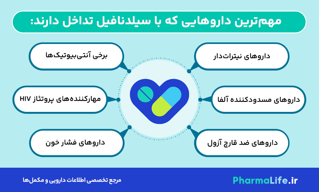 قرص اس دی اف مرهم دارو (سیلدنافیل): موارد مصرف، عوارض و نکات مهم قبل از خرید