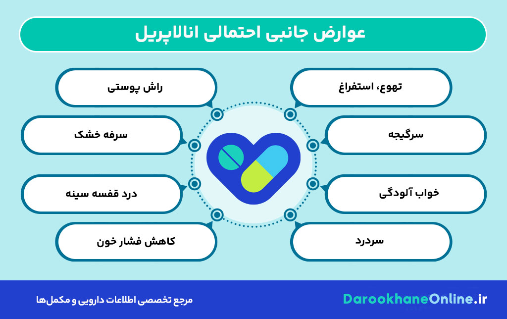 قرص انالاپریل؛ نحوه مصرف، عوارض، تداخل دارویی و نکات مهم برای درمان فشار خون بالا