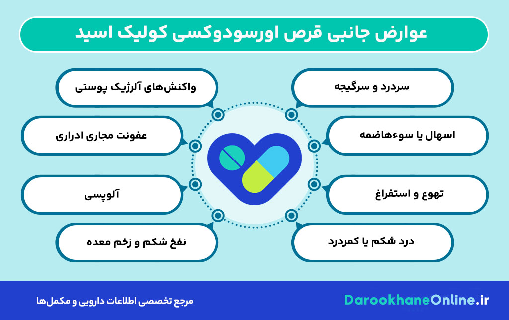 قرص اورسودوکسی کولیک اسید (Ursodeoxycholic Acid): موارد مصرف، عوارض، نحوه مصرف و نکات مهم سنگ کیسه صفرا 31 قرص اورسودوکسی کولیک اسید (Ursodeoxycholic Acid): موارد مصرف، عوارض، نحوه مصرف و نکات مهم سنگ کیسه صفرا