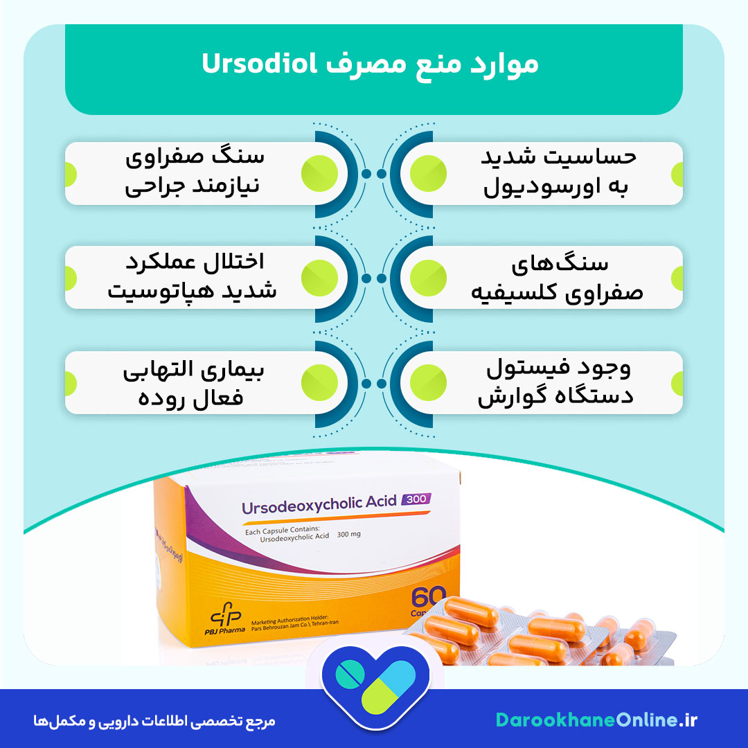 قرص اورسودیول (Ursodiol)؛ نحوه مصرف، موارد کاربرد و عوارض داروی موثر در درمان سنگ کیسه صفرا