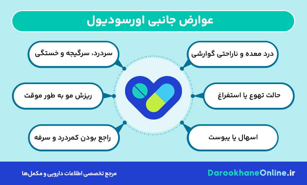 قرص اورسودیول (Ursodiol)؛ نحوه مصرف، موارد کاربرد و عوارض داروی موثر در درمان سنگ کیسه صفرا